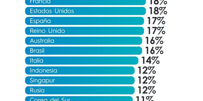 Spain Is The Fourth Country With The Most Sustainable Travellers